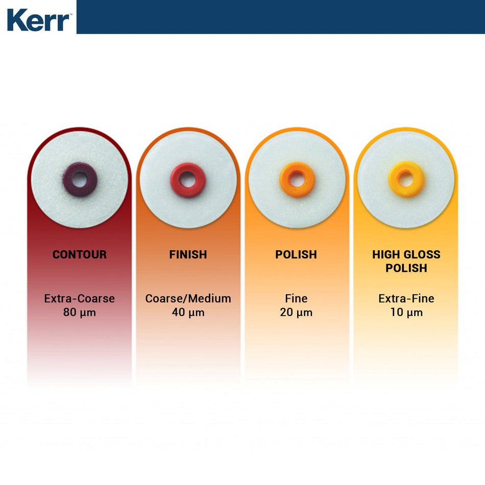 Optidisc Finishing and Polishing System