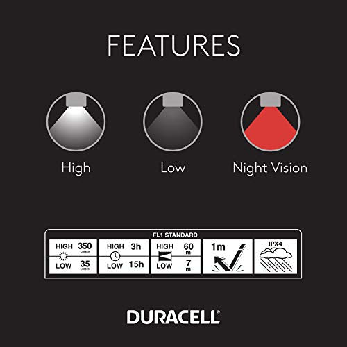 Duracell Headlamp