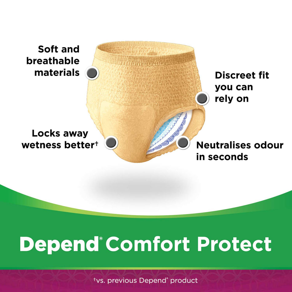 Depend Incontinence Underwear For Women Super Absorbent S/M (60 Pants) Small/Medium