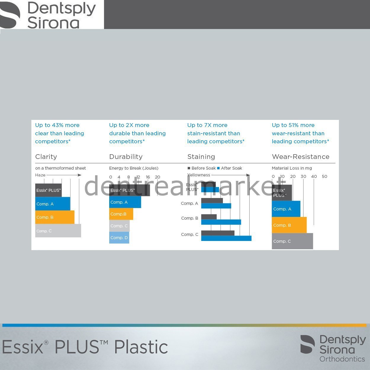 DentrealStore - Dentsply-Sirona Orthodontic Essix Plus Plastic - 035" - Square 125 mm