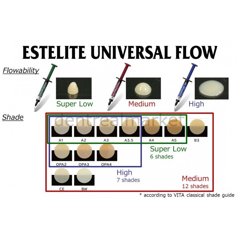 Estelite Universal Flow Composite - SuperLow Flowability